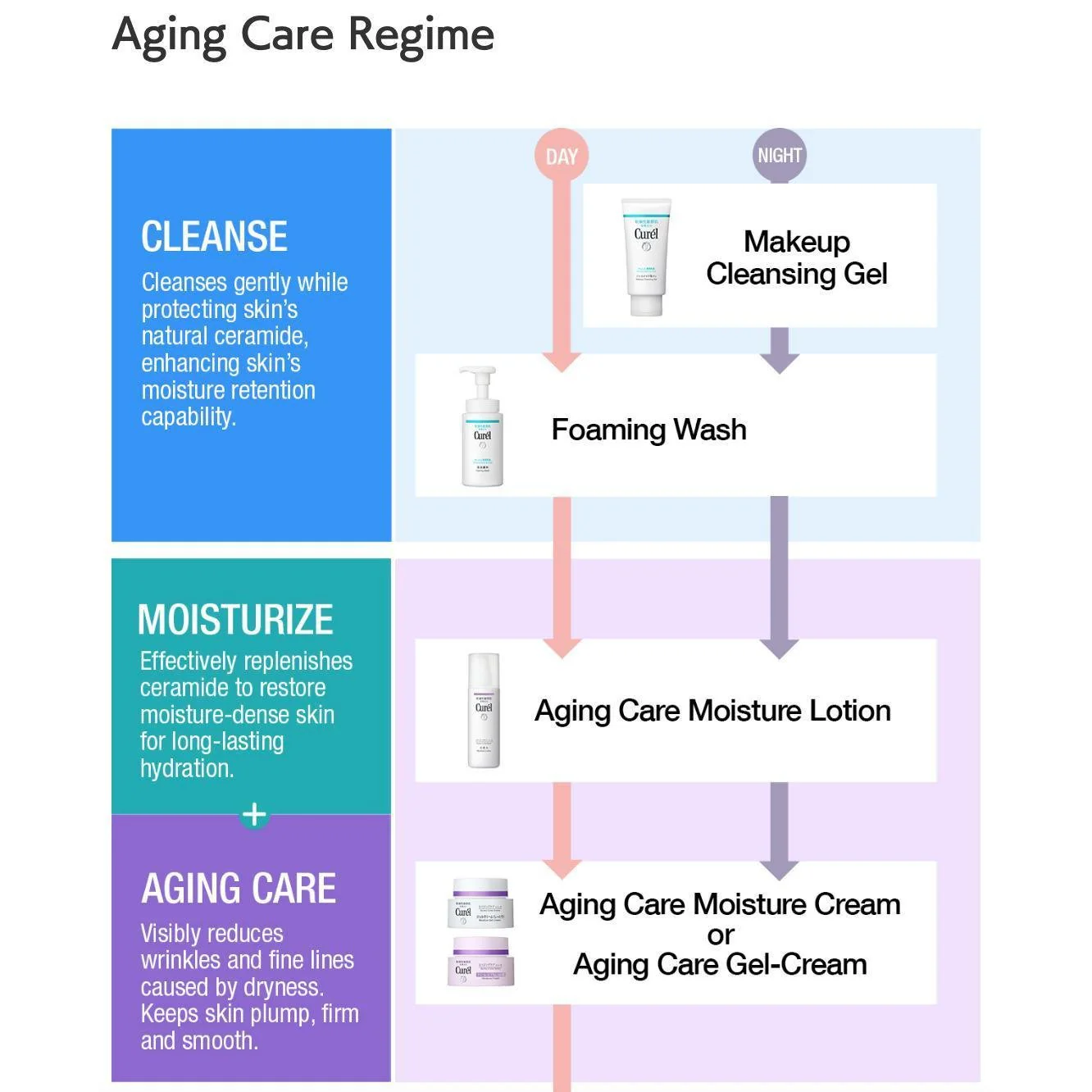 Curél Aging Care Moisture Lotion Toner for Sensitive Skin 140ml - Image 4