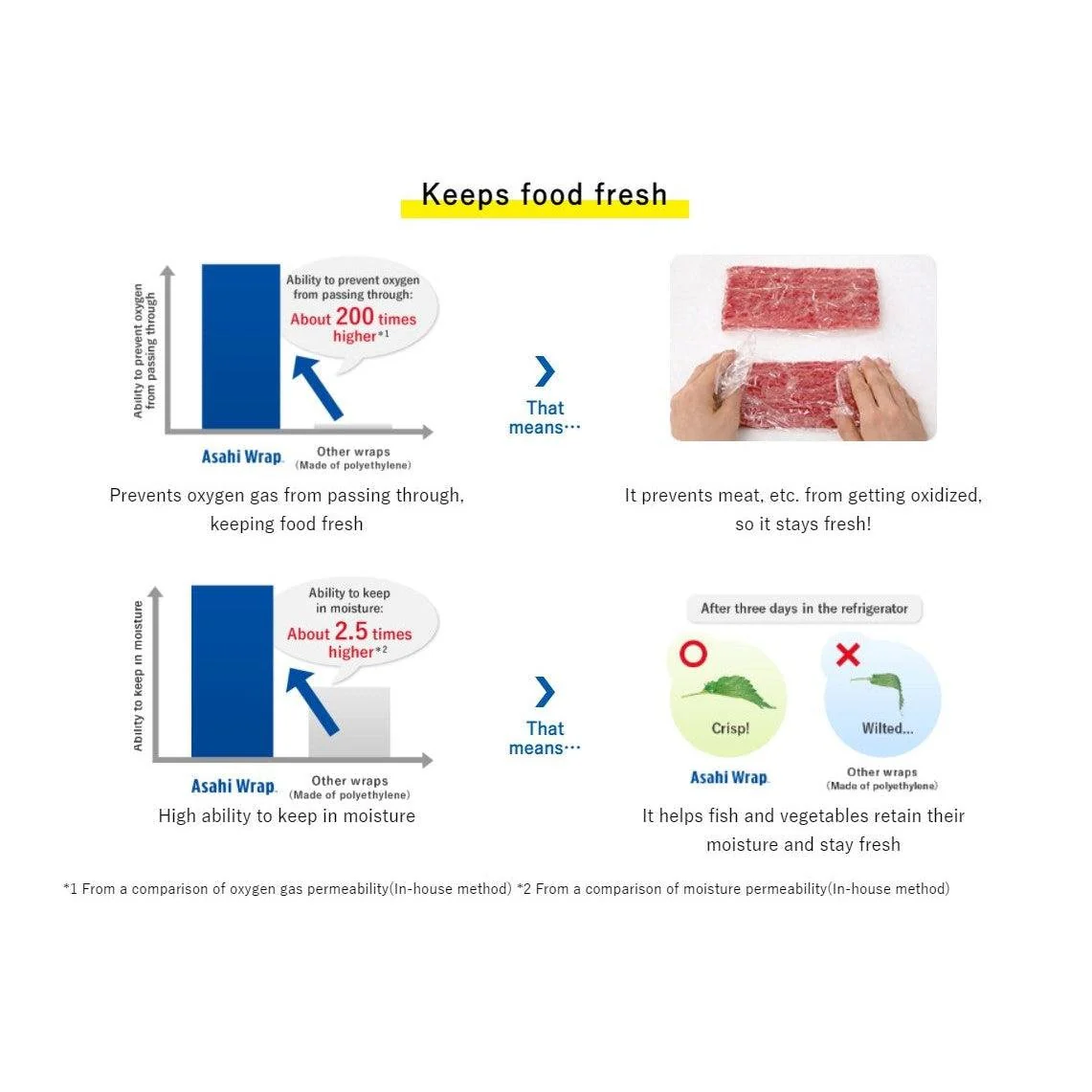 Microwaveable Cling Film Japanese Saran Plastic Wrap 22cm x 50m - Image 3