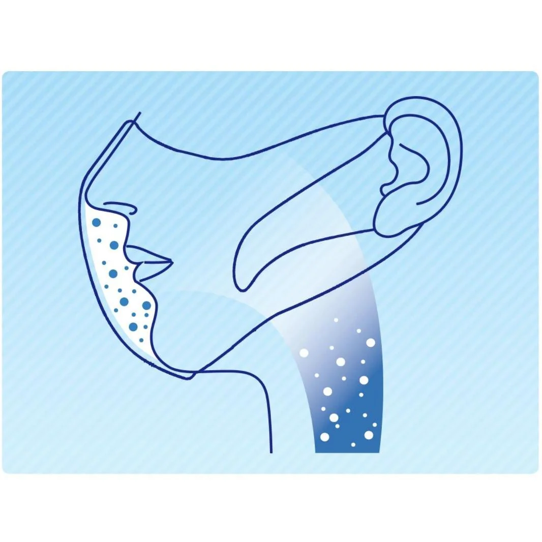 Unicharm Comfortable White Disposable Face Mask Medium Size 7 ct. - Image 4